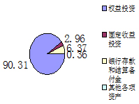 本期推荐:东吴行业轮动 基金代码:580003